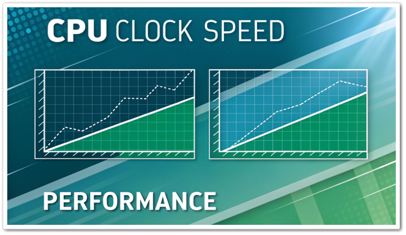 CPU 클럭 속도(Clock Speed)